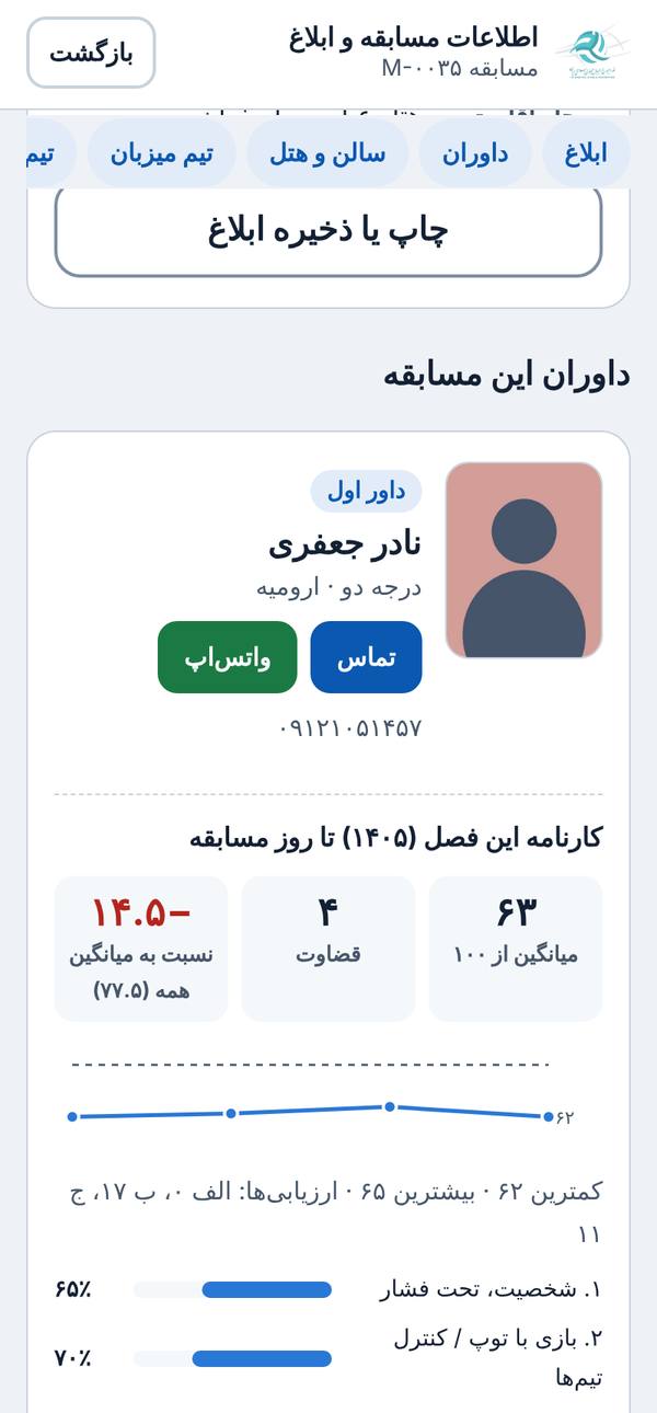 داور با عکس