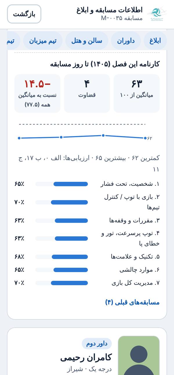 کارنامه داور