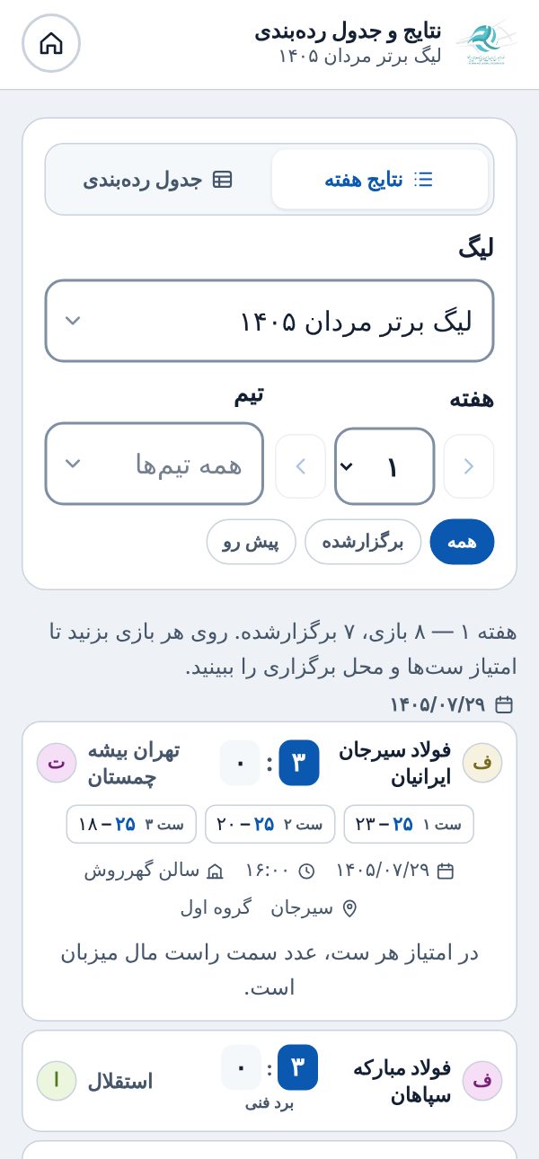 نتایج هفته